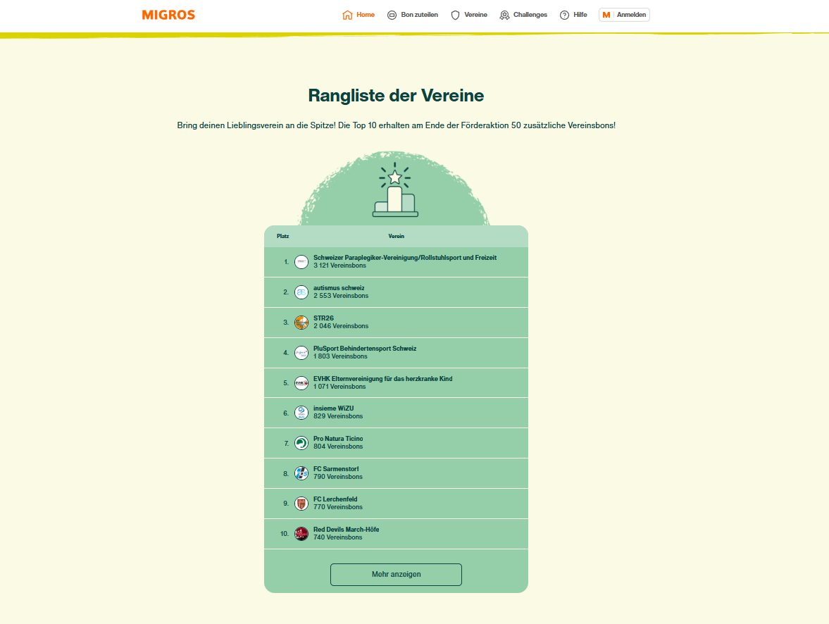 Support My Camp Rangliste Vereine